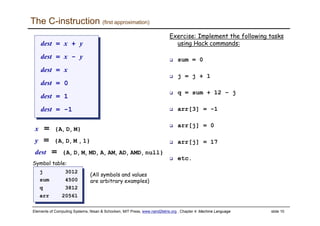 Elements of Computing Systems, Nisan & Schocken, MIT Press, www.nand2tetris.org , Chapter 4: Machine Language slide 10
The C-instruction (first approximation)
j 3012
sum 4500
q 3812
arr 20561
j 3012
sum 4500
q 3812
arr 20561
Symbol table:
(All symbols and values
are arbitrary examples)
Exercise: Implement the following tasks
using Hack commands:
sum = 0
j = j + 1
q = sum + 12 – j
arr[3] = -1
arr[j] = 0
arr[j] = 17
etc.
dest = x + y
dest = x - y
dest = x
dest = 0
dest = 1
dest = -1
dest = x + y
dest = x - y
dest = x
dest = 0
dest = 1
dest = -1
x = {A, D, M}
y = {A, D, M , 1}
dest = {A, D, M, MD, A, AM, AD, AMD, null}
 