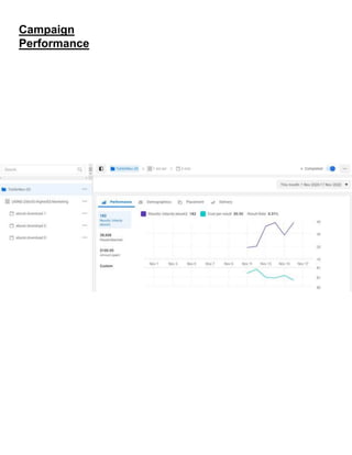Campaign
Performance
 