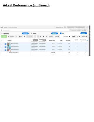 Ad set Performance (continued)
 