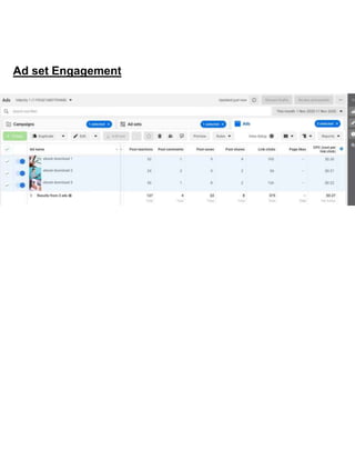 Ad set Engagement
 