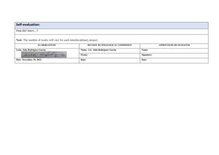 Self-evaluation:
How did I learn….?
Note: The number of weeks will vary for each interdisciplinary project.
ELABORATED BY REVISED BY PEDAGOGICAL COMMISSION APPROVED BY HEAD-MASTER
Lcda. Aida Rodriguez Garcia Name: Lic. Aida Rodriguez Garcia Name:
Firma: Signature:
Date: November 29, 2022 Date: Date:
 
