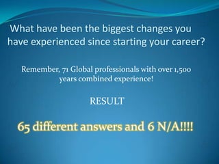  What have been the biggest changes you have experienced since starting your career? <br />Remember, 71 Global professiona...
