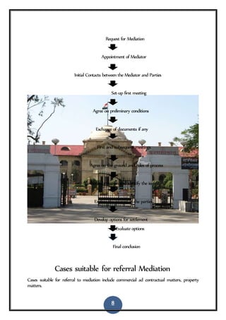8
Request for Mediation
Appointment of Mediator
Initial Contacts between the Mediator and Parties
Set-up first meeting
Agree on preliminary conditions
Exchange of documents if any
First and subsequent meetings
Agree on the ground and rules of process
Gather information and identify the issues
Explore the interest of the parties
Develop options for settlement
Evaluate options
Final conclusion
Cases suitable for referral Mediation
Cases suitable for referral to mediation include commercial ad contractual matters, property
matters.
 
