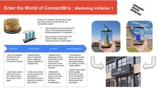 Enter the “World of ConnectBrix”!
Product: An interactive AR app which helps
you see the world through the lens of a
ConnectBrix builder!
1. See landmarks and monuments (and
many more) recreated through the
infinite possibilities of ConnectBrix →
1. Pick up random bricks around the
world to redeem pieces and
promotions from our retail outlets →
1
2
Marketing Initiative 1
- Users are exposed
to landmarks and
monuments as
ConnectBrix replicas
- Users have random
encounter events
with loose bricks in
the vicinity of event
areas
- Replicas allow
users to view from
various angles to
inspire possibility as
a display item
- Bricks encountered
can be picked up for
redemption of
promotional bricks or
discount on items at
retail outlets
- Replicas link to
respective items in
ConnectBrix online
stores to allow
customers to view
and purchase online
if desired
- Redemption
mechanics drive
users to visit retail
outlets for more
purchase
considerations
- AR application
allows users to take
photos and videos
with digital replicas
for sharing on social
media platform
- Staff at retail outlets
will encourage
consumers to sign-
up for membership
to receive news on
future events and
promotions
Awareness Consideration Loyalty/Engagement
Purchase
Enter the World of ConnectBrix : Marketing Initiative 1
 