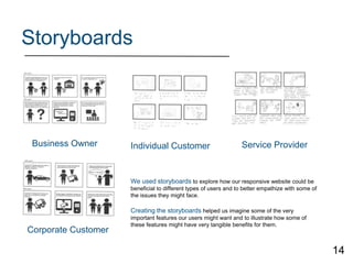 Storyboards
We used storyboards to explore how our responsive website could be
beneficial to different types of users and to better empathize with some of
the issues they might face.
Creating the storyboards helped us imagine some of the very
important features our users might want and to illustrate how some of
these features might have very tangible benefits for them.
Business Owner Individual Customer Service Provider
Corporate Customer
14
 