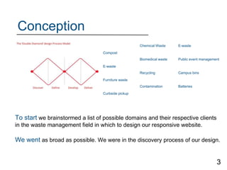 Conception
To start we brainstormed a list of possible domains and their respective clients
in the waste management field in which to design our responsive website.
We went as broad as possible. We were in the discovery process of our design.
Compost
E-waste
Furniture waste
Curbside pickup
Chemical Waste
Biomedical waste
Recycling
Contamination
E-waste
Public event management
Campus bins
Batteries
3
 