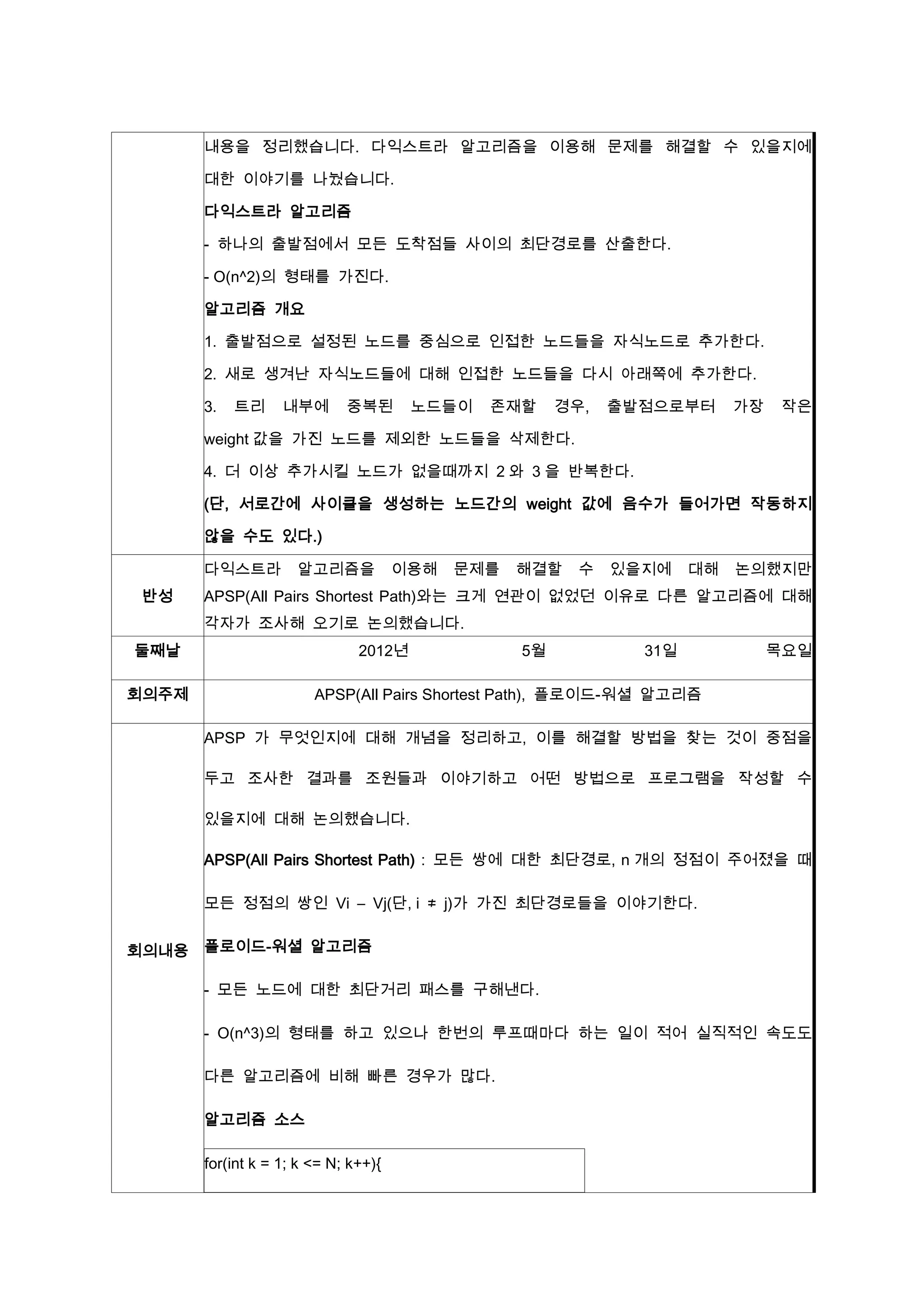 내용을 정리했습니다. 다익스트라 알고리즘을 이용해 문제를 해결할 수 있을지에

       대한 이야기를 나눴습니다.

       다익스트라 알고리즘

       - 하나의 출발점에서 모든 도착점들 사이의 최단경로를 산출한다.

       - O(n^2)의 형태를 가진다.

       알고리즘 개요

       1. 출발점으로 설정된 노드를 중심으로 인접한 노드들을 자식노드로 추가한다.

       2. 새로 생겨난 자식노드들에 대해 인접한 노드들을 다시 아래쪽에 추가한다.

       3.   트리     내부에       중복된       노드들이   존재할      경우,   출발점으로부터      가장    작은

       weight 값을 가진 노드를 제외한 노드들을 삭제한다.

       4. 더 이상 추가시킬 노드가 없을때까지 2 와 3 을 반복한다.

       (단, 서로간에 사이클을 생성하는 노드간의 weight 값에 음수가 들어가면 작동하지

       않을 수도 있다.)

       다익스트라         알고리즘을            이용해   문제를   해결할    수   있을지에    대해   논의했지만
 반성    APSP(All Pairs Shortest Path)와는 크게 연관이 없었던 이유로 다른 알고리즘에 대해
       각자가 조사해 오기로 논의했습니다.
둘째날                            2012년              5월           31일             목요일

회의주제                    APSP(All Pairs Shortest Path), 플로이드-워셜 알고리즘

       APSP 가 무엇인지에 대해 개념을 정리하고, 이를 해결할 방법을 찾는 것이 중점을

       두고 조사한 결과를 조원들과 이야기하고 어떤 방법으로 프로그램을 작성할 수

       있을지에 대해 논의했습니다.

       APSP(All Pairs Shortest Path) : 모든 쌍에 대한 최단경로, n 개의 정점이 주어졌을 때

       모든 정점의 쌍인 Vi – Vj(단, i ≠ j)가 가진 최단경로들을 이야기한다.


회의내용 플로이드-워셜 알고리즘

       - 모든 노드에 대한 최단거리 패스를 구해낸다.

       - O(n^3)의 형태를 하고 있으나 한번의 루프때마다 하는 일이 적어 실직적인 속도도

       다른 알고리즘에 비해 빠른 경우가 많다.

       알고리즘 소스

       for(int k = 1; k <= N; k++){
 