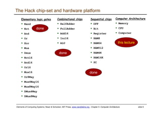 nand2tetris 舊版投影片 -- 第五章 計算機結構 | PPT