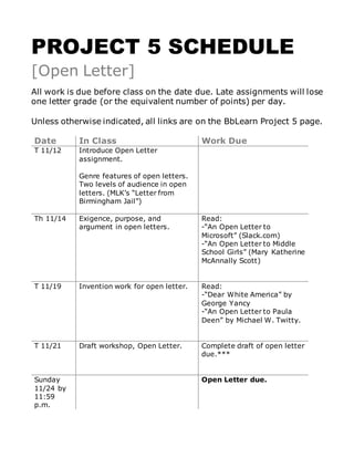 PROJECT 5 SCHEDULE
[Open Letter]
All work is due before class on the date due. Late assignments will lose
one letter grade (or the equivalent number of points) per day.
Unless otherwise indicated, all links are on the BbLearn Project 5 page.
Date In Class Work Due
T 11/12 Introduce Open Letter
assignment.
Genre features of open letters.
Two levels of audience in open
letters. (MLK’s “Letter from
Birmingham Jail”)
Th 11/14 Exigence, purpose, and
argument in open letters.
Read:
-“An Open Letter to
Microsoft” (Slack.com)
-“An Open Letter to Middle
School Girls” (Mary Katherine
McAnnally Scott)
T 11/19 Invention work for open letter. Read:
-“Dear White America” by
George Yancy
-“An Open Letter to Paula
Deen” by Michael W. Twitty.
T 11/21 Draft workshop, Open Letter. Complete draft of open letter
due.***
Sunday
11/24 by
11:59
p.m.
Open Letter due.
 