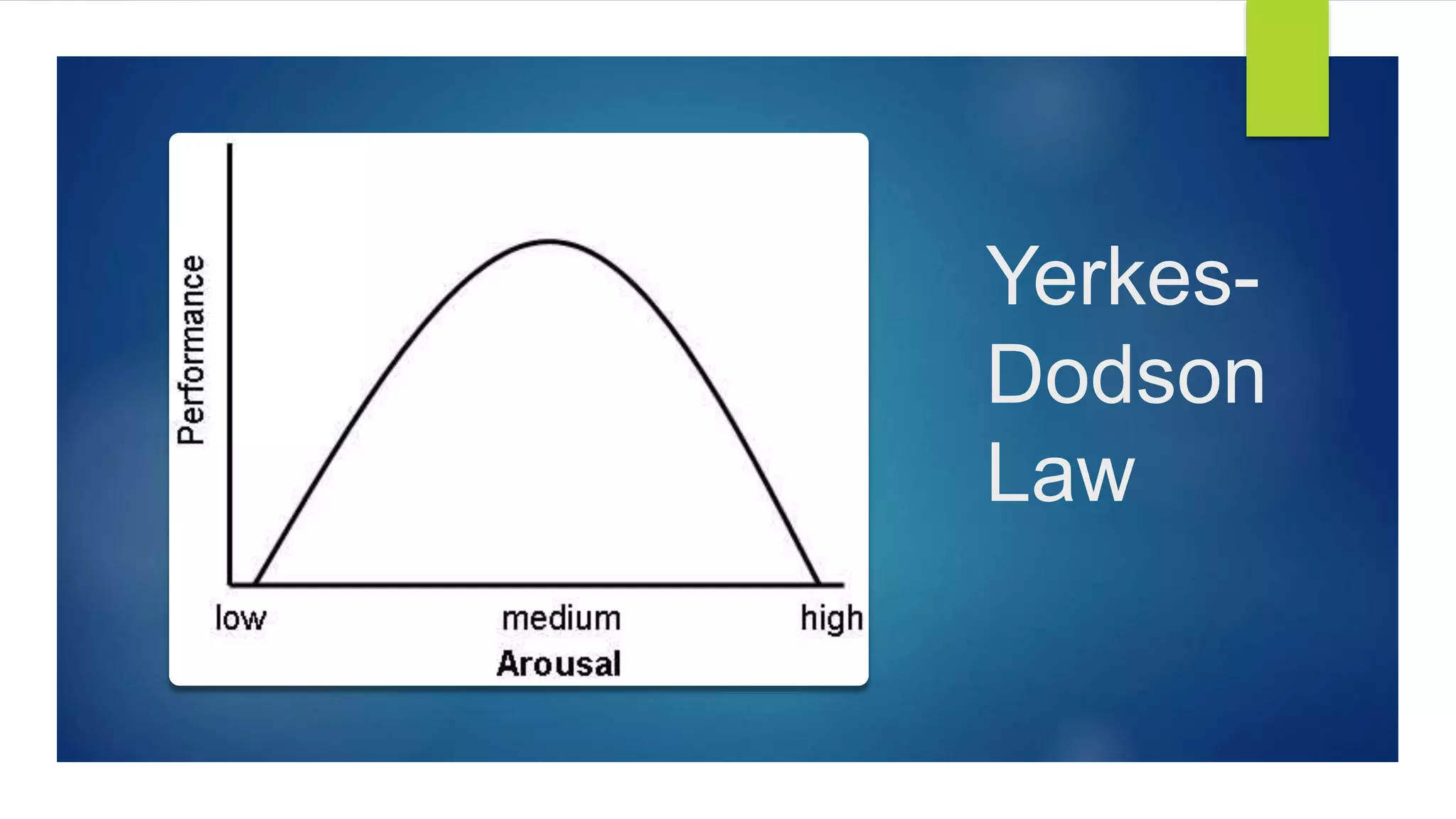 Yerkes-
Dodson
Law
 