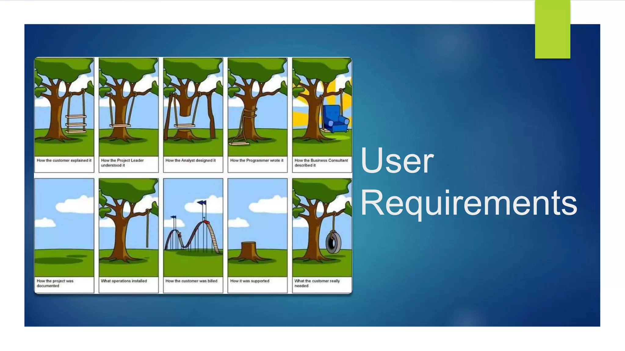 User
Requirements
 
