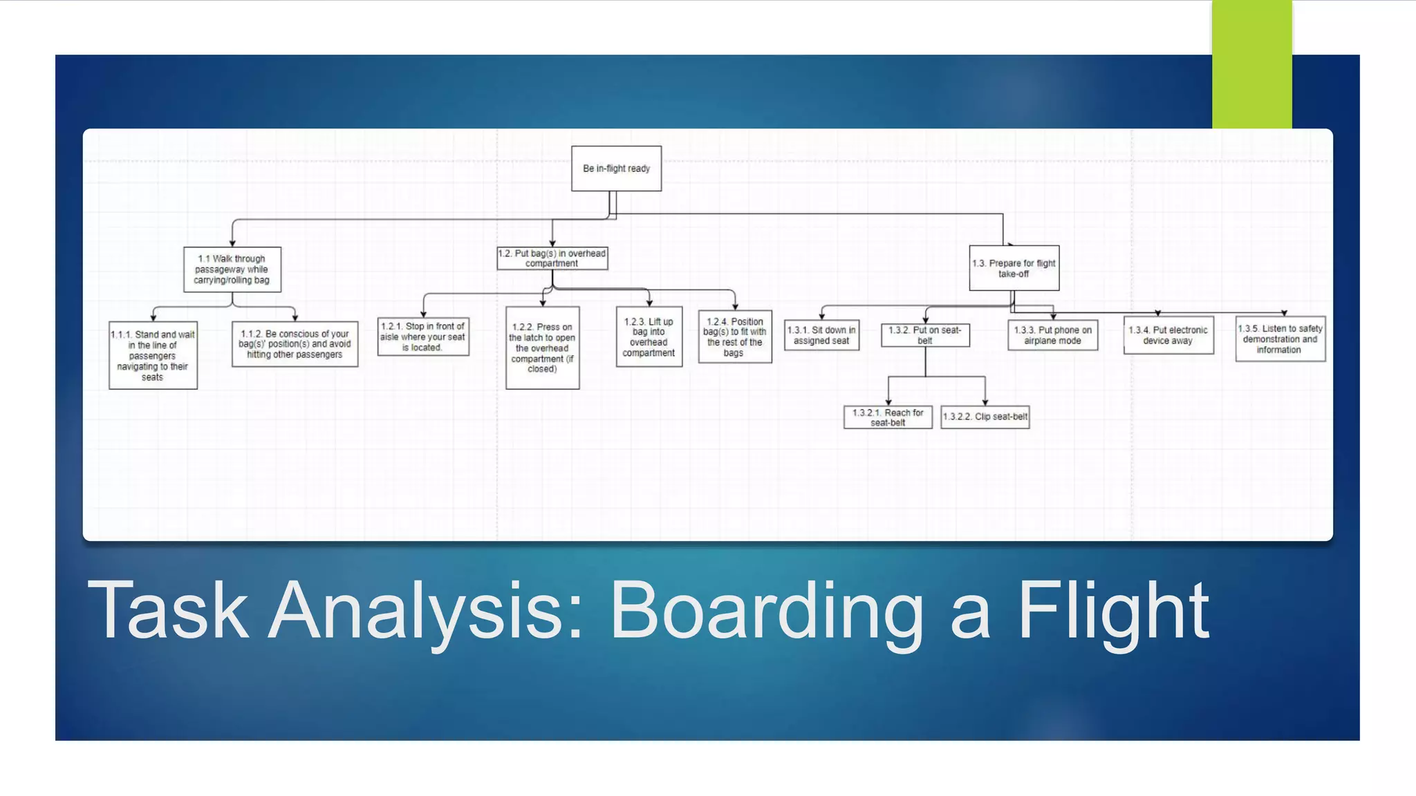 Task Analysis: Boarding a Flight
 