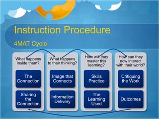 Spreadsheets are considered a high order tool and when used at their appropriate level will provide a high level mind tool that fosters expanded thinking and knowledge.  
