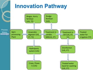 mekibib1@hotmail.com Co- Principal Investigator (Rwanda): Dr.  NsengimanaHermogène