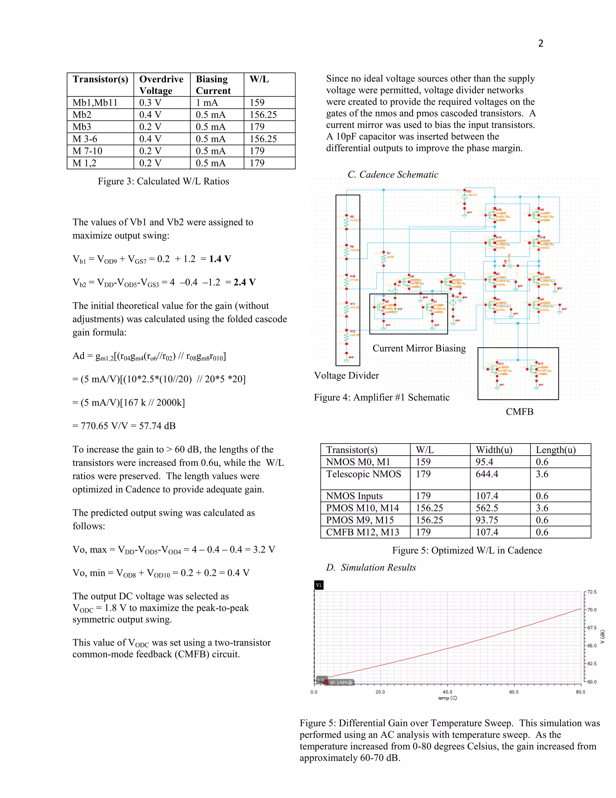 2
Transistor(s) Overdrive
Voltage
Biasing
Current
W/L
Mb1,Mb11 0.3 V 1 mA 159
Mb2 0.4 V 0.5 mA 156.25
Mb3 0.2 V 0.5 mA 179
M 3-6 0.4 V 0.5 mA 156.25
M 7-10 0.2 V 0.5 mA 179
M 1,2 0.2 V 0.5 mA 179
The values of Vb1 and Vb2 were assigned to
maximize output swing:
Vb1 = VOD9 + VGS7 = 0.2 + 1.2 = 1.4 V
Vb2 = VDD-VOD5-VGS3 = 4 –0.4 –1.2 = 2.4 V
The initial theoretical value for the gain (without
adjustments) was calculated using the folded cascode
gain formula:
Ad = gm1,2[(r04gm4(ro6//r02) // r08gm8r010]
= (5 mA/V)[(10*2.5*(10//20) // 20*5 *20]
= (5 mA/V)[167 k // 2000k]
= 770.65 V/V = 57.74 dB
To increase the gain to > 60 dB, the lengths of the
transistors were increased from 0.6u, while the W/L
ratios were preserved. The length values were
optimized in Cadence to provide adequate gain.
The predicted output swing was calculated as
follows:
Vo, max = VDD-VOD5-VOD4 = 4 – 0.4 – 0.4 = 3.2 V
Vo, min = VOD8 + VOD10 = 0.2 + 0.2 = 0.4 V
The output DC voltage was selected as
VODC = 1.8 V to maximize the peak-to-peak
symmetric output swing.
This value of VODC was set using a two-transistor
common-mode feedback (CMFB) circuit.
Since no ideal voltage sources other than the supply
voltage were permitted, voltage divider networks
were created to provide the required voltages on the
gates of the nmos and pmos cascoded transistors. A
current mirror was used to bias the input transistors.
A 10pF capacitor was inserted between the
differential outputs to improve the phase margin.
Transistor(s) W/L Width(u) Length(u)
NMOS M0, M1 159 95.4 0.6
Telescopic NMOS 179 644.4 3.6
NMOS Inputs 179 107.4 0.6
PMOS M10, M14 156.25 562.5 3.6
PMOS M9, M15 156.25 93.75 0.6
CMFB M12, M13 179 107.4 0.6
D. Simulation Results
CMFB
Voltage Divider
Current Mirror Biasing
Figure 3: Calculated W/L Ratios
Figure 4: Amplifier #1 Schematic
Figure 5: Optimized W/L in Cadence
Figure 5: Differential Gain over Temperature Sweep. This simulation was
performed using an AC analysis with temperature sweep. As the
temperature increased from 0-80 degrees Celsius, the gain increased from
approximately 60-70 dB.
C. Cadence Schematic
 
