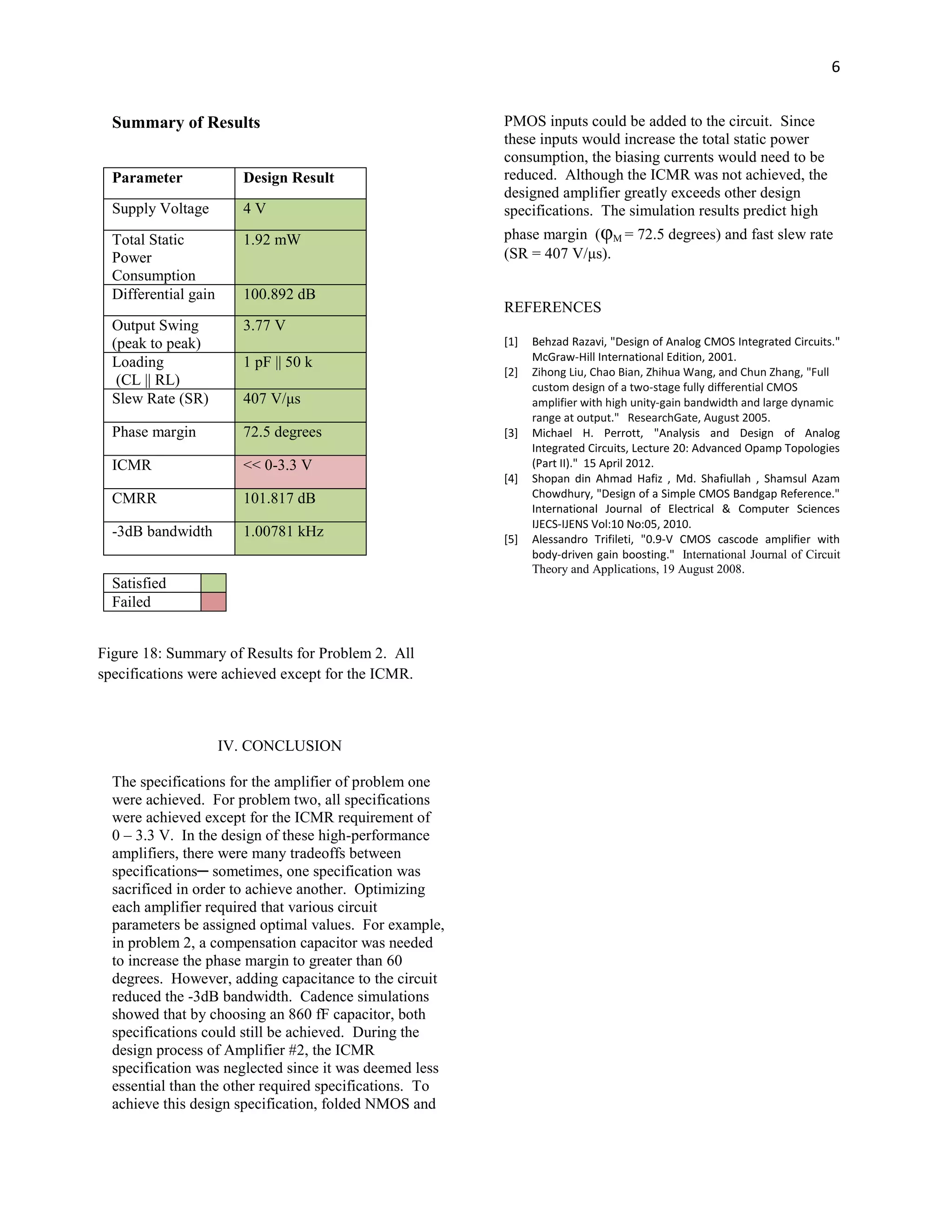 6
Summary of Results
Parameter Design Result
Supply Voltage 4 V
Total Static
Power
Consumption
1.92 mW
Differential gain 100.892 dB
Output Swing
(peak to peak)
3.77 V
Loading
(CL || RL)
1 pF || 50 k
Slew Rate (SR) 407 V/μs
Phase margin 72.5 degrees
ICMR << 0-3.3 V
CMRR 101.817 dB
-3dB bandwidth 1.00781 kHz
Satisfied
Failed
IV. CONCLUSION
The specifications for the amplifier of problem one
were achieved. For problem two, all specifications
were achieved except for the ICMR requirement of
0 – 3.3 V. In the design of these high-performance
amplifiers, there were many tradeoffs between
specifications─ sometimes, one specification was
sacrificed in order to achieve another. Optimizing
each amplifier required that various circuit
parameters be assigned optimal values. For example,
in problem 2, a compensation capacitor was needed
to increase the phase margin to greater than 60
degrees. However, adding capacitance to the circuit
reduced the -3dB bandwidth. Cadence simulations
showed that by choosing an 860 fF capacitor, both
specifications could still be achieved. During the
design process of Amplifier #2, the ICMR
specification was neglected since it was deemed less
essential than the other required specifications. To
achieve this design specification, folded NMOS and
PMOS inputs could be added to the circuit. Since
these inputs would increase the total static power
consumption, the biasing currents would need to be
reduced. Although the ICMR was not achieved, the
designed amplifier greatly exceeds other design
specifications. The simulation results predict high
phase margin (φM = 72.5 degrees) and fast slew rate
(SR = 407 V/μs).
REFERENCES
[1] Behzad Razavi, "Design of Analog CMOS Integrated Circuits."
McGraw-Hill International Edition, 2001.
[2] Zihong Liu, Chao Bian, Zhihua Wang, and Chun Zhang, "Full
custom design of a two-stage fully differential CMOS
amplifier with high unity-gain bandwidth and large dynamic
range at output." ResearchGate, August 2005.
[3] Michael H. Perrott, "Analysis and Design of Analog
Integrated Circuits, Lecture 20: Advanced Opamp Topologies
(Part II)." 15 April 2012.
[4] Shopan din Ahmad Hafiz , Md. Shafiullah , Shamsul Azam
Chowdhury, "Design of a Simple CMOS Bandgap Reference."
International Journal of Electrical & Computer Sciences
IJECS-IJENS Vol:10 No:05, 2010.
[5] Alessandro Trifileti, "0.9-V CMOS cascode amplifier with
body-driven gain boosting." International Journal of Circuit
Theory and Applications, 19 August 2008.
Figure 18: Summary of Results for Problem 2. All
specifications were achieved except for the ICMR.
 