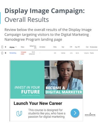 Display Image Campaign:
Overall Results
Review below the overall results of the Display Image
Campaign targeting visitors to the Digital Marketing
Nanodegree Program landing page
 