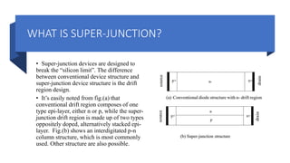 WHAT IS SUPER-JUNCTION?
• Super-junction devices are designed to
break the “silicon limit”. The difference
between conventional device structure and
super-junction device structure is the drift
region design.
• It’s easily noted from fig.(a) that
conventional drift region composes of one
type epi-layer, either n or p, while the super-
junction drift region is made up of two types
oppositely doped, alternatively stacked epi-
layer. Fig.(b) shows an interdigitated p-n
column structure, which is most commonly
used. Other structure are also possible.
 