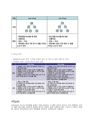 3. Heap 연산


- REMOVE-MAX 연산: 트리에 포함된 값들 중 가장 큰 값을 반환 및 삭제.
- INSERT 연산: 트리에 새로운 값을 포함




*Hash
Hashing은 하나의 문자열을 원래의 것을 상징하는 더 짧은 길이의 값이나 키로 변환하는 것이
다. 짧은 해시키를 사용하여 항목을 찾으면 원래의 값을 이용하여 찾는 것보다 더 빠르기 때문
에. 해싱은 데이터베이스내의 항목들을 색인하고 검색하는데 사용된다.
 