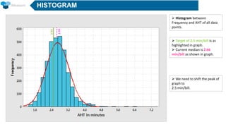 Six Sigma Project- GB | PPTX