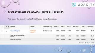 DISPLAY IMAGE CAMPAIGN: OVERALL RESULTS
Find below the overall results of the Display Image Campaign:
 