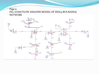 Page 9
FIG: LOAD FLOW ANALYSIS MODEL OF IEEE15 BUS RADIAL
NETWORK
 