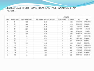 TABLE : CASE STUDY- LOAD FLOW AND FAULT ANALYSIS ETAP
REPORT
 