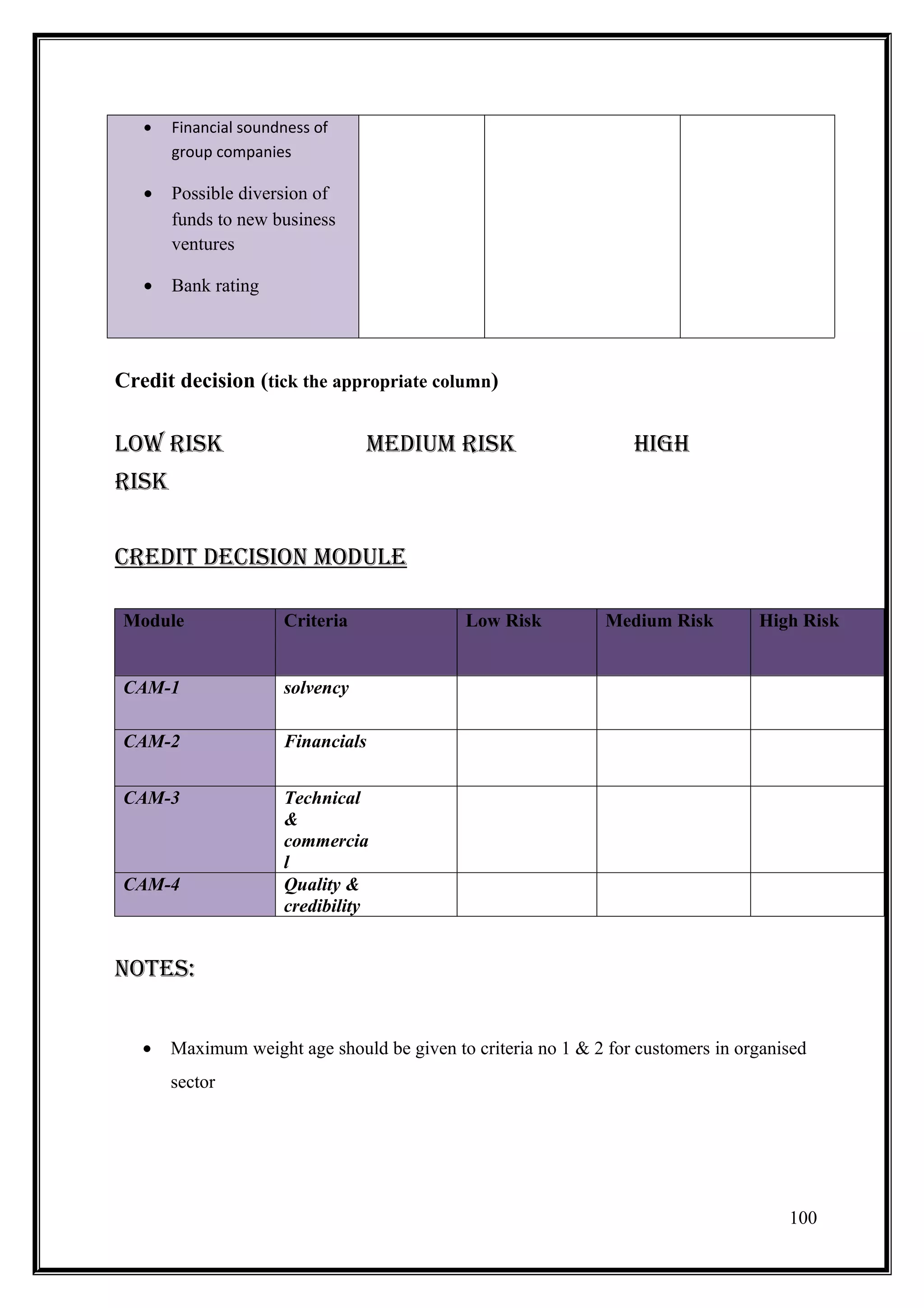 •   Financial soundness of
       group companies

   •   Possible diversion of
       funds to new business
       ventures

   •   Bank rating




Credit decision (tick the appropriate column)

LOW RISK                         MEDIUM RISK                      HIGH
RISK


CREDIT DECISION MODULE

Module                Criteria               Low Risk          Medium Risk        High Risk


CAM-1                 solvency

CAM-2                 Financials


CAM-3                 Technical
                      &
                      commercia
                      l
CAM-4                 Quality &
                      credibility


NOTES:


   •   Maximum weight age should be given to criteria no 1 & 2 for customers in organised
       sector




                                                                                      100
 