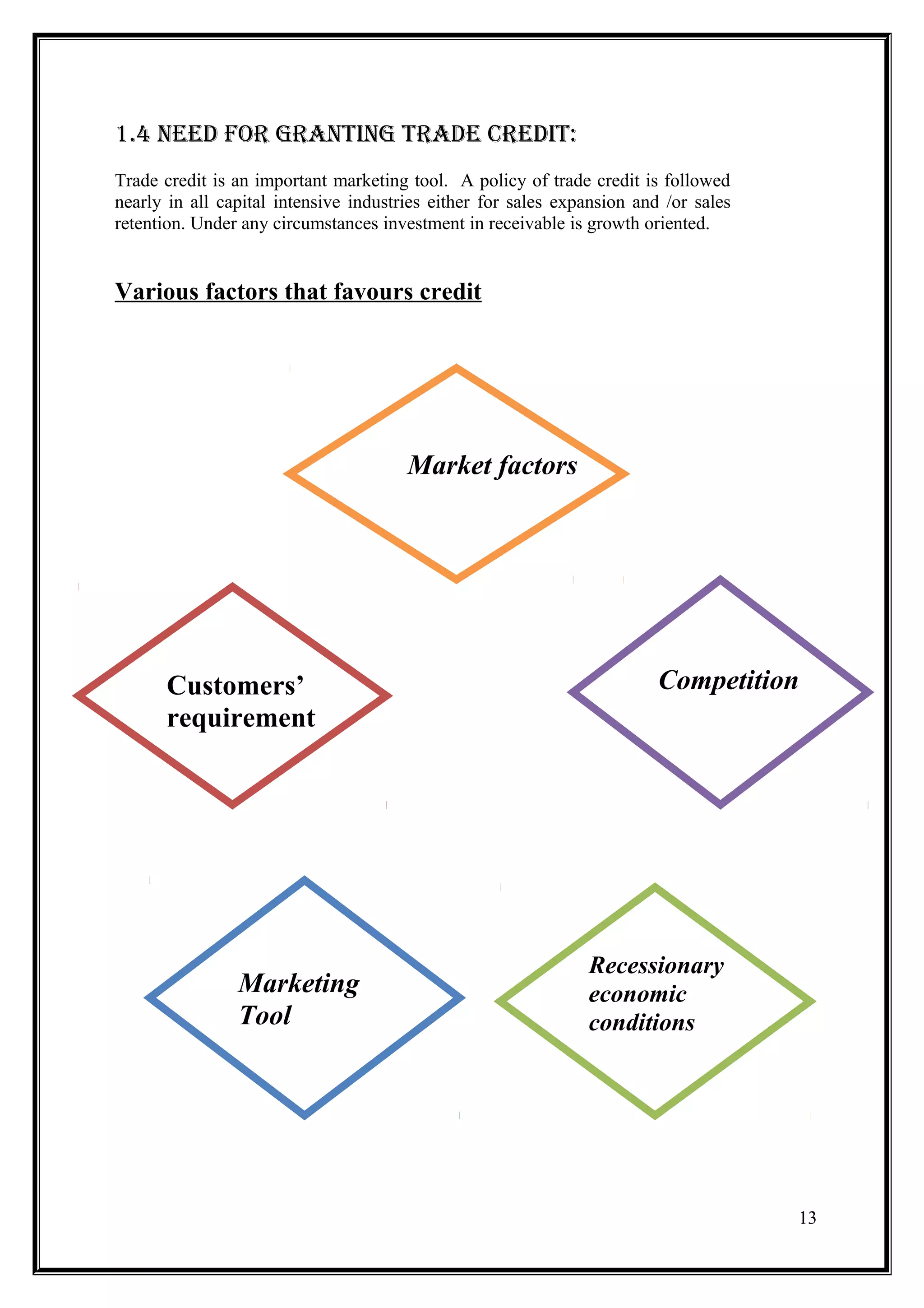 1.4 NEED FOr GraNtiNG traDE crEDit:
Trade credit is an important marketing tool. A policy of trade credit is followed
nearly in all capital intensive industries either for sales expansion and /or sales
retention. Under any circumstances investment in receivable is growth oriented.


Various factors that favours credit




                                       Market factors




      Customers’                                                         Competition
      requirement




                                                               Recessionary
                Marketing                                      economic
                Tool                                           conditions




                                                                                      13
 