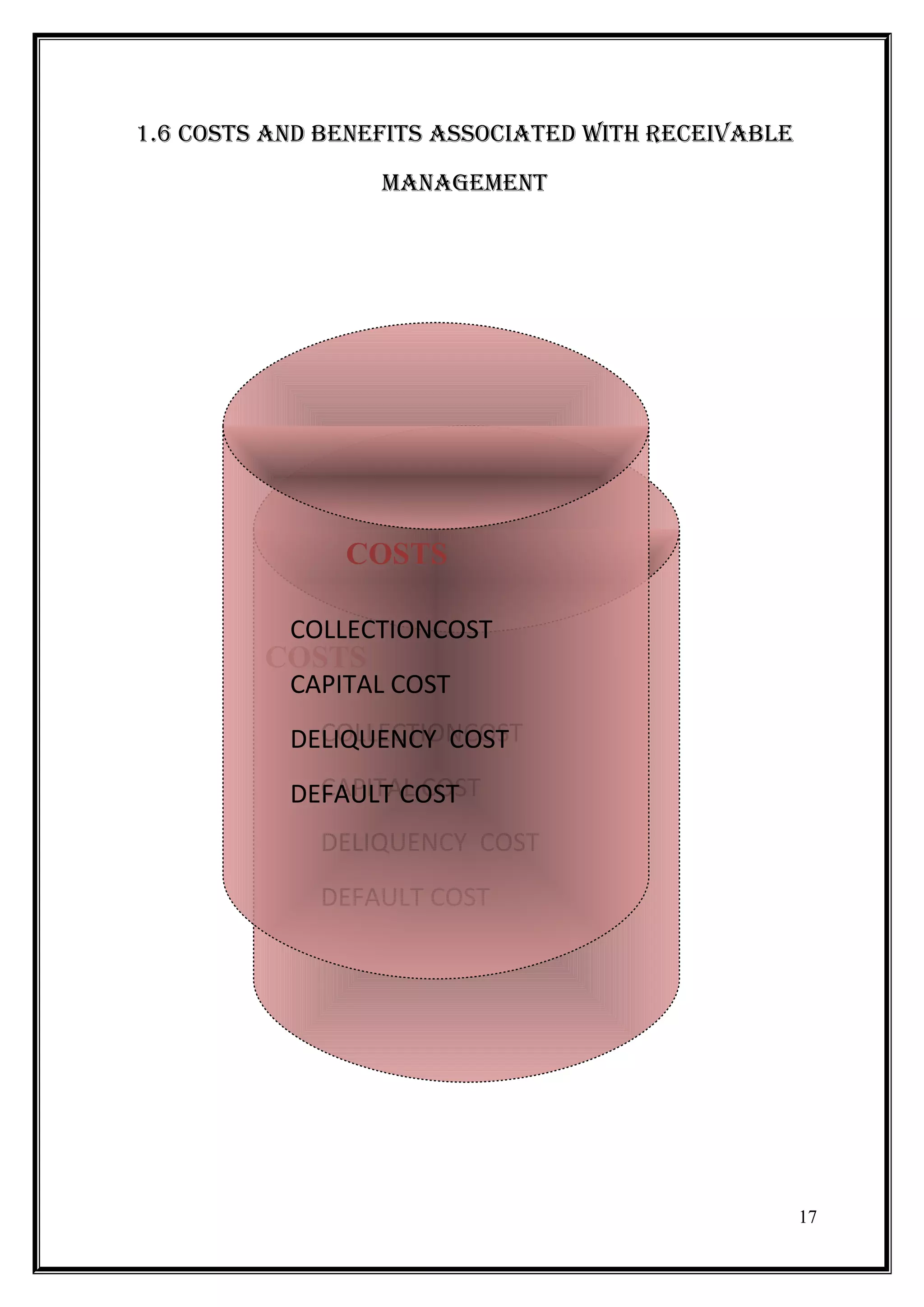 1.6 cOStS aND bENEFitS aSSOciatED With rEcEivablE
                  maNaGEmENt




               COSTS

           COLLECTIONCOST
         COSTS
           CAPITAL COST
             COLLECTIONCOST
           DELIQUENCY COST
             CAPITAL COST
           DEFAULT COST
             DELIQUENCY COST
             DEFAULT COST




                                                    17
 