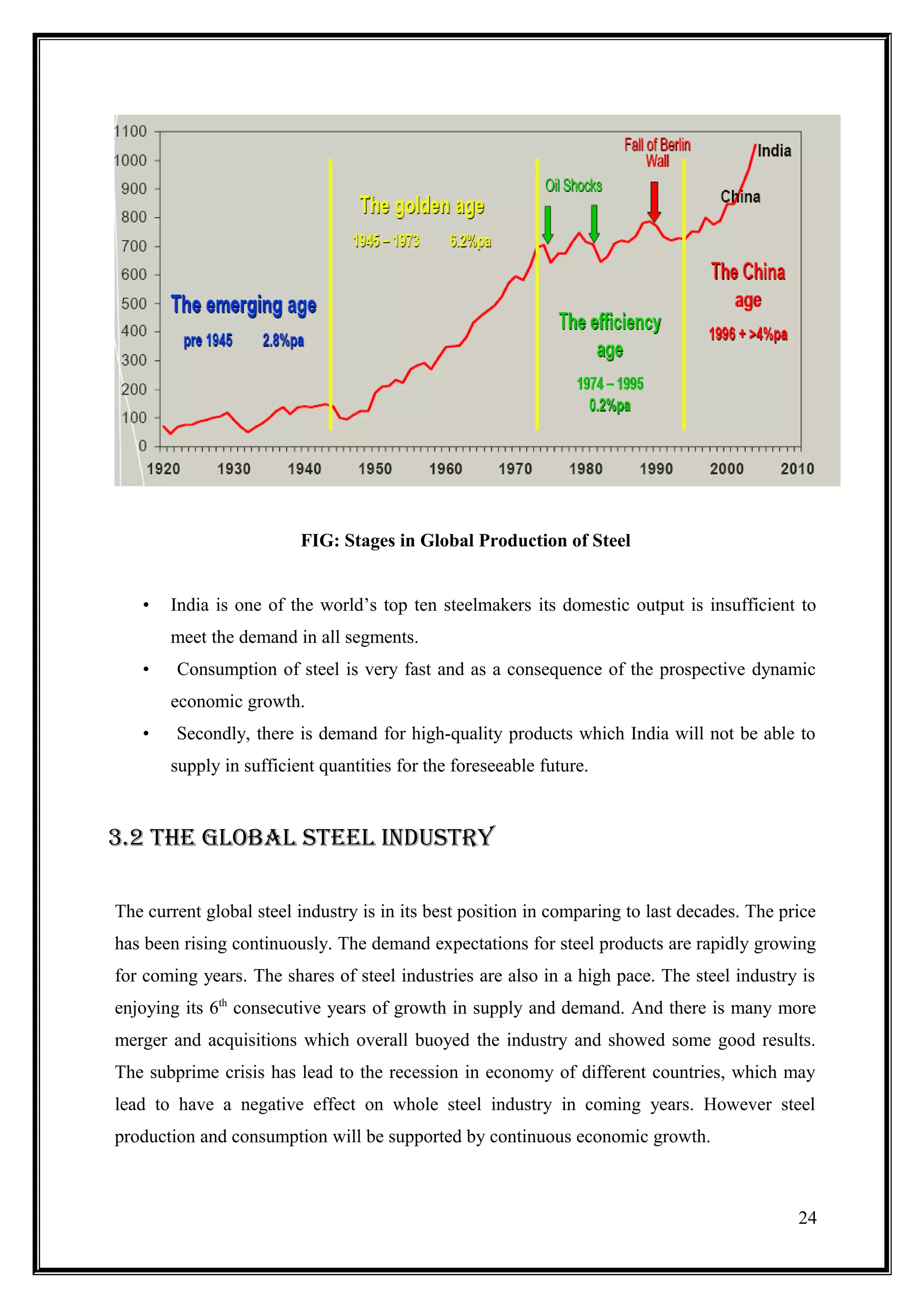 FIG: Stages in Global Production of Steel


   •   India is one of the world’s top ten steelmakers its domestic output is insufficient to
       meet the demand in all segments.
   •    Consumption of steel is very fast and as a consequence of the prospective dynamic
       economic growth.
   •    Secondly, there is demand for high-quality products which India will not be able to
       supply in sufficient quantities for the foreseeable future.


3.2 thE GlObal StEEl iNDuStry

The current global steel industry is in its best position in comparing to last decades. The price
has been rising continuously. The demand expectations for steel products are rapidly growing
for coming years. The shares of steel industries are also in a high pace. The steel industry is
enjoying its 6th consecutive years of growth in supply and demand. And there is many more
merger and acquisitions which overall buoyed the industry and showed some good results.
The subprime crisis has lead to the recession in economy of different countries, which may
lead to have a negative effect on whole steel industry in coming years. However steel
production and consumption will be supported by continuous economic growth.



                                                                                              24
 