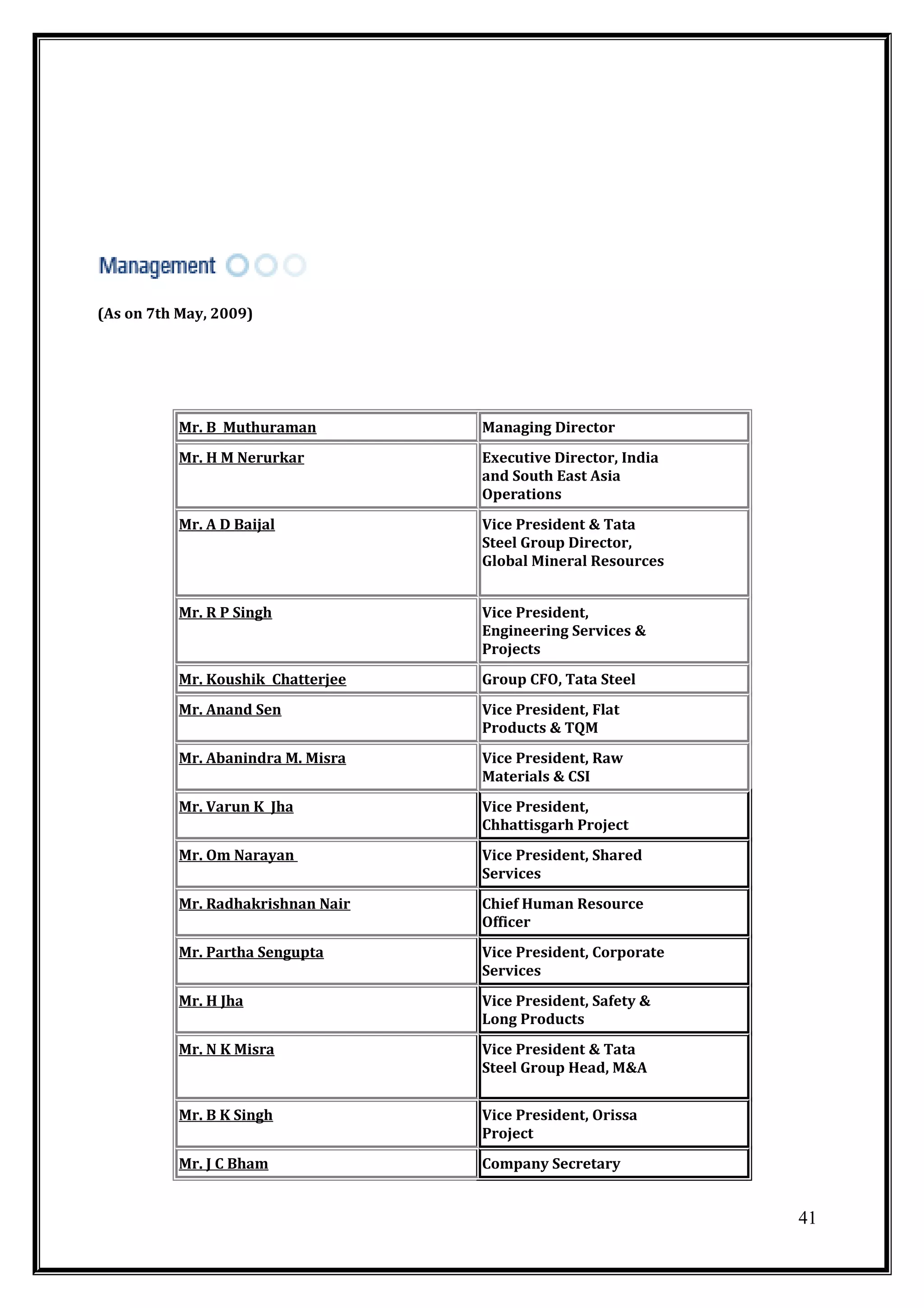 (As on 7th May, 2009)




          Mr. B Muthuraman         Managing Director
          Mr. H M Nerurkar         Executive Director, India
                                   and South East Asia
                                   Operations
          Mr. A D Baijal           Vice President & Tata
                                   Steel Group Director,
                                   Global Mineral Resources


          Mr. R P Singh            Vice President,
                                   Engineering Services &
                                   Projects
          Mr. Koushik Chatterjee   Group CFO, Tata Steel
          Mr. Anand Sen            Vice President, Flat
                                   Products & TQM
          Mr. Abanindra M. Misra   Vice President, Raw
                                   Materials & CSI
          Mr. Varun K Jha          Vice President,
                                   Chhattisgarh Project
          Mr. Om Narayan           Vice President, Shared
                                   Services
          Mr. Radhakrishnan Nair   Chief Human Resource
                                   Officer
          Mr. Partha Sengupta      Vice President, Corporate
                                   Services
          Mr. H Jha                Vice President, Safety &
                                   Long Products
          Mr. N K Misra            Vice President & Tata
                                   Steel Group Head, M&A


          Mr. B K Singh            Vice President, Orissa
                                   Project
          Mr. J C Bham             Company Secretary


                                                               41
 