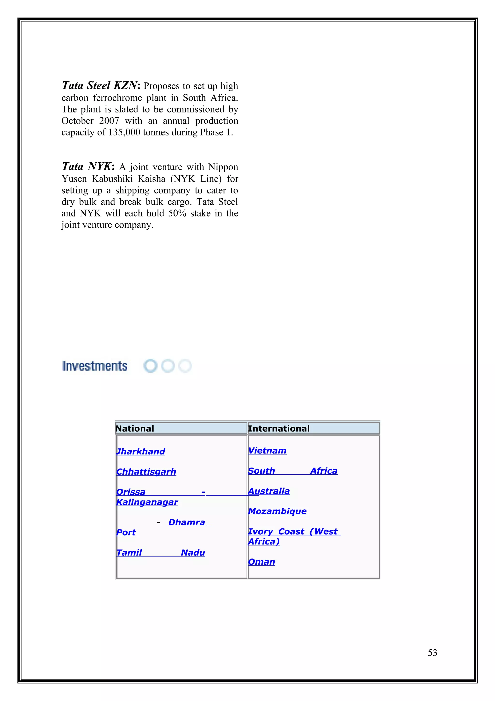 Tata Steel KZN: Proposes to set up high
carbon ferrochrome plant in South Africa.
The plant is slated to be commissioned by
October 2007 with an annual production
capacity of 135,000 tonnes during Phase 1.


Tata NYK: A joint venture with Nippon
Yusen Kabushiki Kaisha (NYK Line) for
setting up a shipping company to cater to
dry bulk and break bulk cargo. Tata Steel
and NYK will each hold 50% stake in the
joint venture company.




            National                         International

            Jharkhand                        Vietnam

            Chhattisgarh                     South           Africa

            Orissa               -           Australia
            Kalinganagar
                                             Mozambique
                       - Dhamra
            Port                             Ivory Coast (West
                                             Africa)
            Tamil           Nadu
                                             Oman




                                                                      53
 