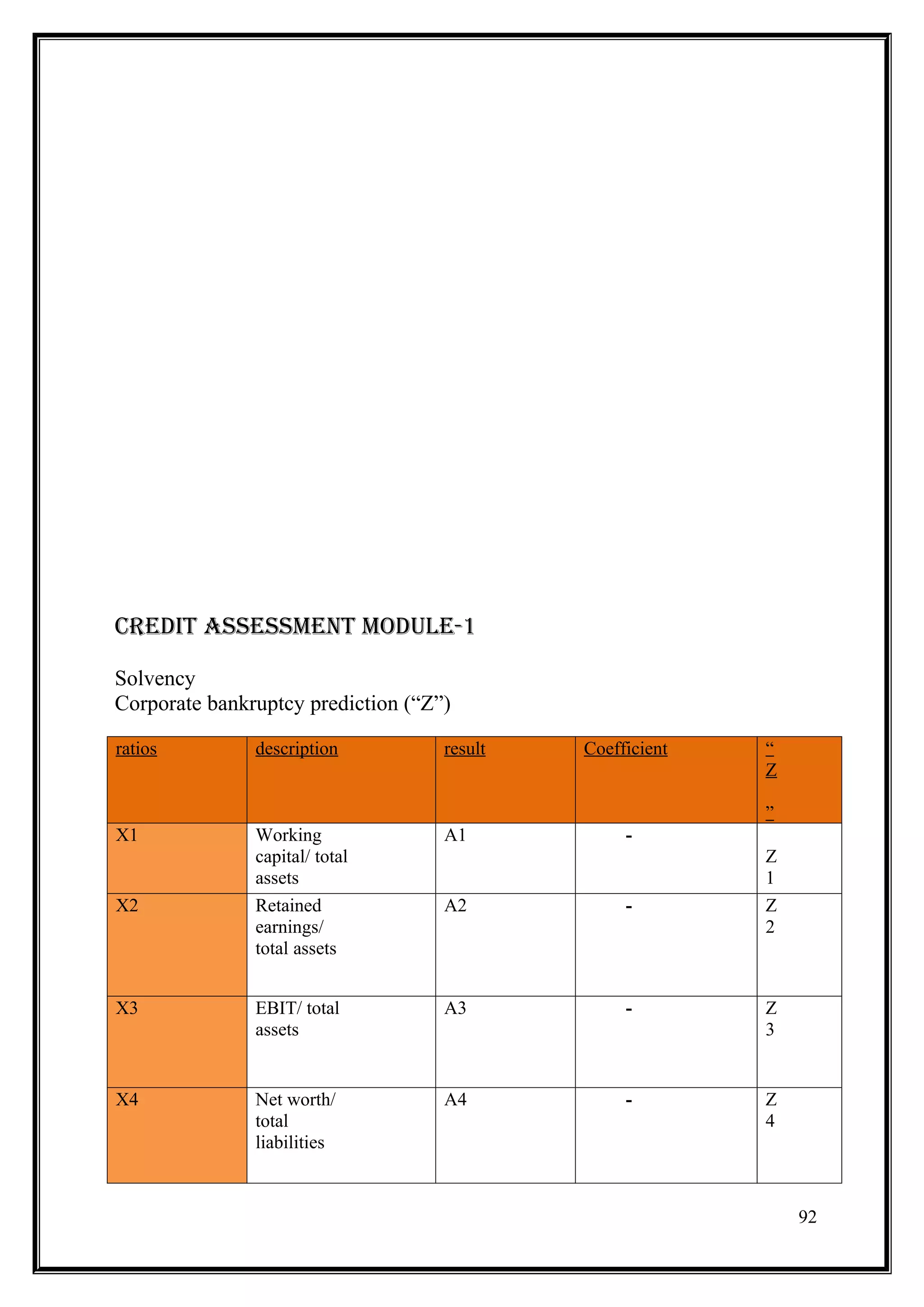 CREDIT ASSESSMENT MODULE-1

Solvency
Corporate bankruptcy prediction (“Z”)

ratios         description          result   Coefficient   “
                                                           Z

                                                           ”
X1             Working              A1            -
               capital/ total                              Z
               assets                                      1
X2             Retained             A2            -        Z
               earnings/                                   2
               total assets


X3             EBIT/ total          A3            -        Z
               assets                                      3


X4             Net worth/           A4            -        Z
               total                                       4
               liabilities



                                                               92
 