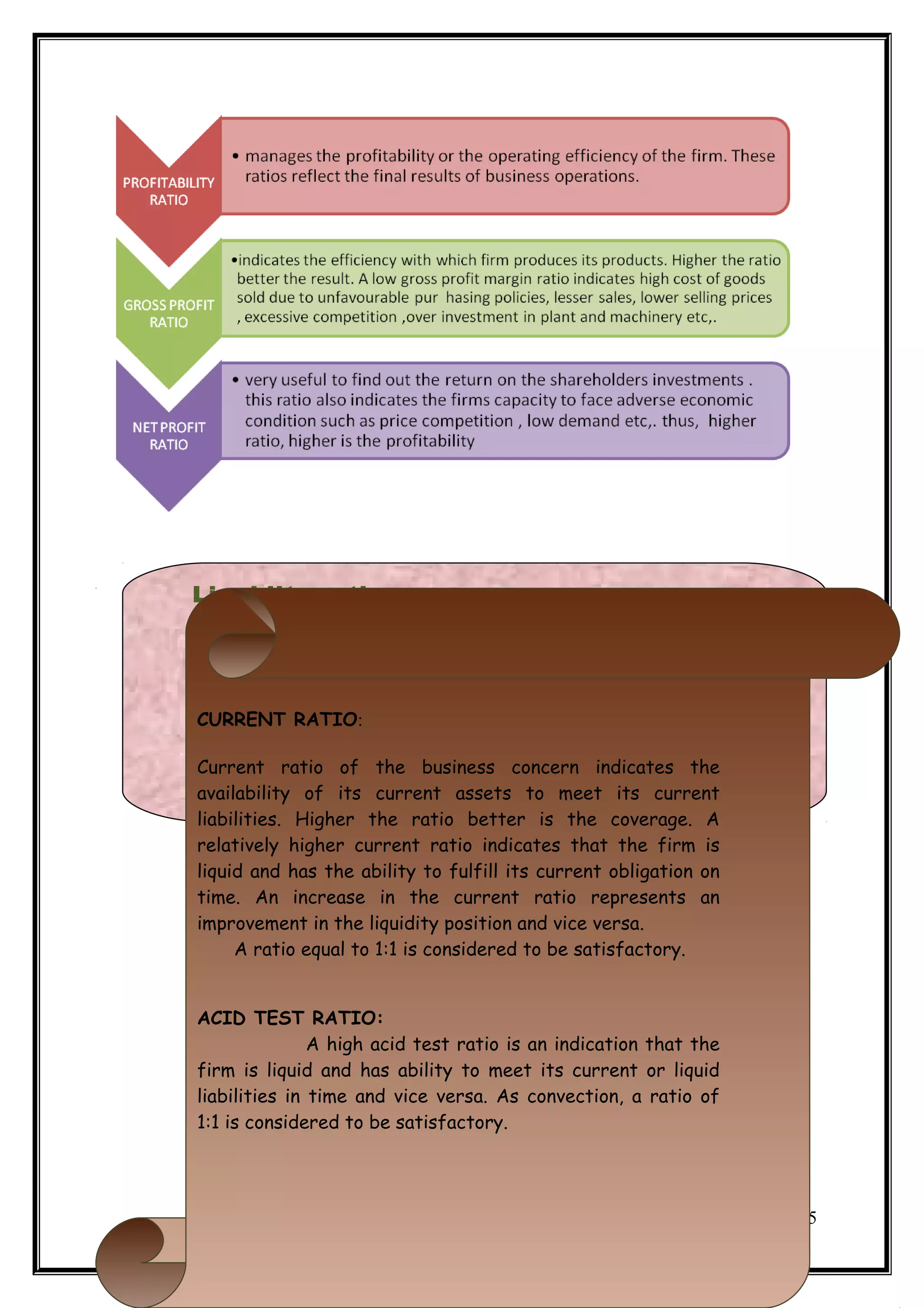 Liquidity ratio

 Liquidity or the short term solvency means ability of the
business to pay its short term liabilities. Inability to payoff short
term liabilities affects its credibility as well as credit rating.
Continuous default on the part of business leads to commercial
 CURRENT RATIO:
bankruptcy. Eventually such commercial bankruptcy may lead
to its sickness and dissolution. Creditors are very much
interested to know of state ofbusiness because of their financial
 Current ratio its the liquidity concern indicates the
 availability of its current assets to meet its current
stake.
 liabilities. Higher the ratio better is the coverage. A
 relatively higher current ratio indicates that the firm is
 liquid and has the ability to fulfill its current obligation on
 time. An increase in the current ratio represents an
 improvement in the liquidity position and vice versa.
       A ratio equal to 1:1 is considered to be satisfactory.


ACID TEST RATIO:
               A high acid test ratio is an indication that the
firm is liquid and has ability to meet its current or liquid
liabilities in time and vice versa. As convection, a ratio of
1:1 is considered to be satisfactory.




                                                                        95
 