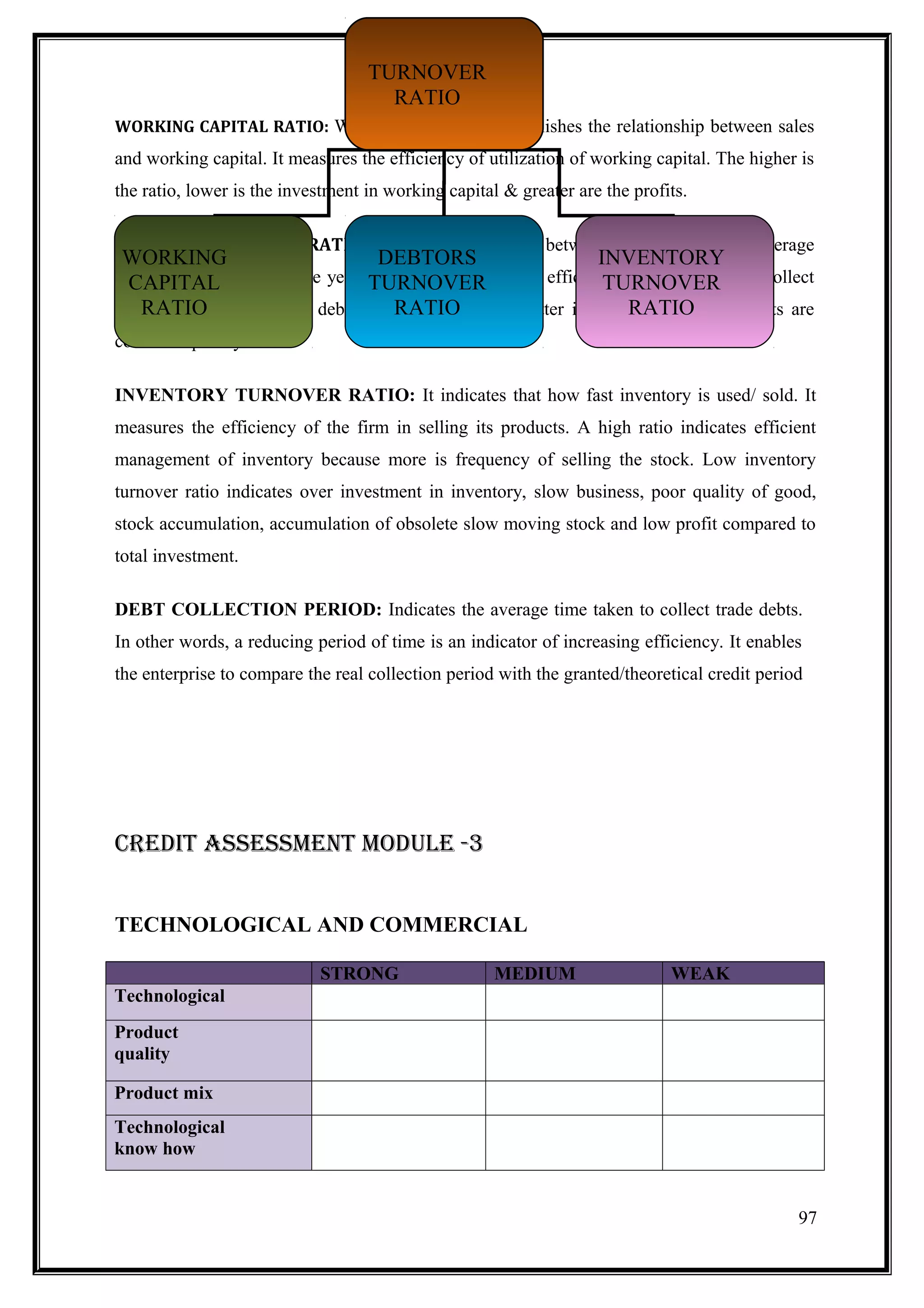 TURNOVER
                                     RATIO
WORKING CAPITAL RATIO: Working capital ratio establishes the relationship between sales
and working capital. It measures the efficiency of utilization of working capital. The higher is
the ratio, lower is the investment in working capital & greater are the profits.

DEBTORS TURNOVER RATIO: Indicates the relation between net credit sales & average
WORKING                             DEBTORS                        INVENTORY
accounts receivables of the year. TURNOVER
  CAPITAL                         The ratio indicates the efficiency of the concern to collect
                                                                  TURNOVER
the RATIO due from the debtors. Higher the ratio, better it is as RATIO that debts are
    amount                          RATIO                             it proves
collected quickly.

INVENTORY TURNOVER RATIO: It indicates that how fast inventory is used/ sold. It
measures the efficiency of the firm in selling its products. A high ratio indicates efficient
management of inventory because more is frequency of selling the stock. Low inventory
turnover ratio indicates over investment in inventory, slow business, poor quality of good,
stock accumulation, accumulation of obsolete slow moving stock and low profit compared to
total investment.

DEBT COLLECTION PERIOD: Indicates the average time taken to collect trade debts.
In other words, a reducing period of time is an indicator of increasing efficiency. It enables
the enterprise to compare the real collection period with the granted/theoretical credit period




CREDIT ASSESSMENT MODULE -3


TECHNOLOGICAL AND COMMERCIAL

                            STRONG                   MEDIUM                  WEAK
Technological
Product
quality

Product mix
Technological
know how


                                                                                              97
 