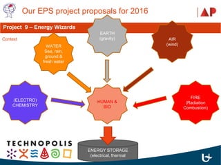 ENERGY STORAGE
(electrical, thermal
Our EPS project proposals for 2016
Project 9 – Energy Wizards
Context
WATER
Sea, rain,
ground &
fresh water
EARTH
(gravity) AIR
(wind)
FIRE
(Radiation
Combustion)
(ELECTRO)
CHEMISTRY
HUMAN &
BIO
 