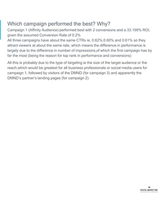 Which campaign performed the best? Why?
Campaign 1 (Affinity Audience) performed best with 2 conversions and a 33.199% ROI,
given the assumed Conversion Rate of 0.2%
All three campaigns have about the same CTRs ie, 0.62%,0.60% and 0.61% so they
attract viewers at about the same rate, which means the difference in performance is
largely due to the difference in number of impressions,of which the first campaign has by
far the most (being the reason for top rank in performance and conversions)
All this is probably due to the type of targeting ie the size of the target audience or the
reach,which would be greatest for all business professionals or social media users for
campaign 1, followed by visitors of the DMND (for campaign 3) and apparently the
DMND’s partner’s landing pages (for campaign 2)
 