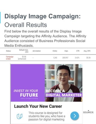 Display Image Campaign:
Overall Results
Find below the overall results of the Display Image
Campaign targeting the Affinity Audience. The Affinity
Audience consisted of Business Professionals Social
Media Enthusiasts.
 