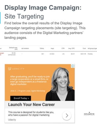 Display Image Campaign:
Site Targeting
Find below the overall results of the Display Image
Campaign targeting placements (site targeting). This
audience consists of the Digital Marketing partners’
landing pages.
 