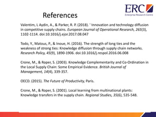 References
Valentim, L Aydin, A., & Parker, R. P. (2018). ' Innovation and technology diffusion
in competitive supply chains. European Journal of Operational Research, 265(3),
1102-1114. doi:10.1016/j.ejor.2017.08.047
Todo, Y., Matous, P., & Inoue, H. (2016). The strength of long ties and the
weakness of strong ties: Knowledge diffusion through supply chain networks.
Research Policy, 45(9), 1890-1906. doi:10.1016/j.respol.2016.06.008
Crone, M., & Roper, S. (2003). Knowledge Complementarity and Co-Ordination in
the Local Supply Chain: Some Empirical Evidence. British Journal of
Management, 14(4), 339-357.
OECD. (2015). The Future of Productivity, Paris.
Crone, M., & Roper, S. (2001). Local learning from multinational plants:
Knowledge transfers in the supply chain. Regional Studies, 35(6), 535-548.
 