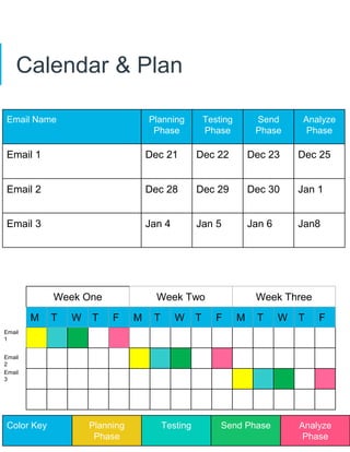 Calendar & Plan
Email Name Planning
Phase
Testing
Phase
Send
Phase
Analyze
Phase
Email 1 Dec 21 Dec 22 Dec 23 Dec 25
Email 2 Dec 28 Dec 29 Dec 30 Jan 1
Email 3 Jan 4 Jan 5 Jan 6 Jan8
Week One Week Two Week Three
M T W T F M T W T F M T W T F
Color Key Planning
Phase
Testing Send Phase Analyze
Phase
Email
1
Email
2
Email
3
 