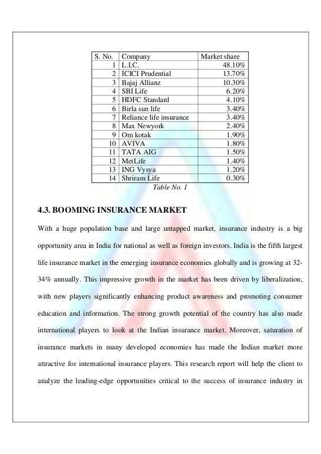 summer traning project report on hdfc standard life insurance The report of the summer training mba finance research project on hdfc insurance as i need it to submit it in your college is as follows: title: finance project report on customer buying behavior for hdfc standard life insurance. summer traning project report on hdfc standard life insurance The report of the summer training mba finance research project on hdfc insurance as i need it to submit it in your college is as follows: title: finance project report on customer buying behavior for hdfc standard life insurance.