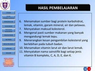 HASIL PEMBELAJARAN


                    6. Menamakan sumber bagi protein karbohidrat,
                        lemak, vita...