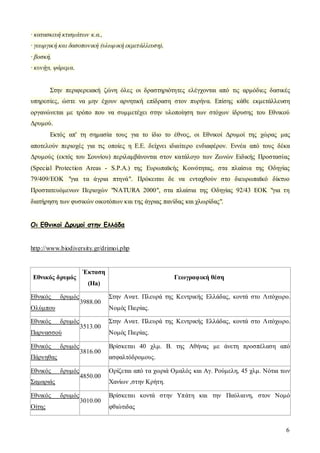 6
· κατασκευή κτισµάτων κ.α.,
· γεωργική και δασοπονική (υλωρική εκµετάλλευση),
· βοσκή,
· κυνήγι, ψάρεµα.
Στην περιφερειακή ζώνη όλες οι δραστηριότητες ελέγχονται από τις αρµόδιες δασικές
υπηρεσίες, ώστε να µην έχουν αρνητική επίδραση στον πυρήνα. Επίσης κάθε εκµετάλλευση
οργανώνεται µε τρόπο που να συµµετέχει στην υλοποίηση των στόχων ίδρυσης του Εθνικού
∆ρυµού.
Εκτός απ' τη σηµασία τους για το ίδιο το έθνος, οι Εθνικοί ∆ρυµοί της χώρας µας
αποτελούν περιοχές για τις οποίες η Ε.Ε. δείχνει ιδιαίτερο ενδιαφέρον. Εννέα από τους δέκα
∆ρυµούς (εκτός του Σουνίου) περιλαµβάνονται στον κατάλογο των Ζωνών Ειδικής Προστασίας
(Special Protection Areas - S.P.A.) της Ευρωπαϊκής Κοινότητας, στα πλαίσια της Οδηγίας
79/409/ΕΟΚ "για τα άγρια πτηνά". Πρόκειται δε να ενταχθούν στο διευρωπαϊκό δίκτυο
Προστατευόµενων Περιοχών "NATURA 2000", στα πλαίσια της Οδηγίας 92/43 ΕΟΚ "για τη
διατήρηση των φυσικών οικοτόπων και της άγριας πανίδας και χλωρίδας".
Οι Εθνικοί Δρυµοί στην Ελλάδα
http://www.biodiversity.gr/drimoi.php
Εθνικός δρυµός
Έκταση
(Ha)
Γεωγραφική θέση
Εθνικός δρυµός
Ολύµπου
3988.00
Στην Ανατ. Πλευρά της Κεντρικής Ελλάδας, κοντά στο Λιτόχωρο.
Νοµός Πιερίας.
Εθνικός δρυµός
Παρνασσού
3513.00
Στην Ανατ. Πλευρά της Κεντρικής Ελλάδας, κοντά στο Λιτόχωρο.
Νοµός Πιερίας.
Εθνικός δρυµός
Πάρνηθας
3816.00
Βρίσκεται 40 χλµ. Β. της Αθήνας µε άνετη προσπέλαση από
ασφαλτόδροµους.
Εθνικός δρυµός
Σαµαριάς
4850.00
Ορίζεται από τα χωριά Οµαλός και Αγ. Ρούµελη, 45 χλµ. Νότια των
Χανίων ,στην Κρήτη.
Εθνικός δρυµός
Οίτης
3010.00
Βρίσκεται κοντά στην Υπάτη και την Παύλιανη, στον Νοµό
φθιώτιδας
 