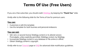 Terms Of Use (Free Users)
If you are a free subscriber, you should credit SlideEgg by keeping the “Thank You” slide.
Kindly refer to the following slide for the Terms of Use for premium users.
You can:
• Customize or edit this template
• Use this template for both business and personal endeavors.
You can not:
• Sell, rent, or second-license SlideEgg content or its altered version.
Promulgate, unless explicitly permitted, SlideEgg content, by SlideEgg.
• Incorporate SlideEgg content in any database or file online or offline.
• Obtain SlideEgg content’s copyright.
Kindly refer to our Tutorial page or FAQ for advanced slide modification guidelines.
 