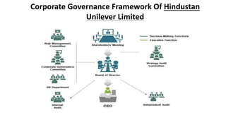 Corporate Governance Framework Of Hindustan
Unilever Limited
 