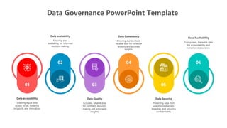 01 03
04
05
06
02
Data accessibility
Enabling equal data
access for all, fostering
inclusivity and innovation.
Data availability
Ensuring data
availability for informed
decision-making.
Data Quality
Accurate, reliable data
for confident decision-
making and actionable
insights.
Data Consistency
Ensuring standardized,
reliable data for cohesive
analysis and accurate
insights.
Data Security
Protecting data from
unauthorized access,
breaches, and ensuring
confidentiality.
Data Auditability
Transparent, traceable data
for accountability and
compliance assurance.
Data Governance PowerPoint Template
 