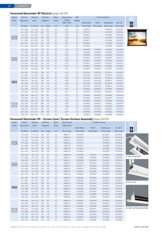 charts64
www.PROJECTASCREENS.COM • +31 (0) 495 580 840 • emea.sales@milestone.com
Tensioned Descender RF Electrol (page 24/25)
Tensioned Descender RF - Screen Case / Screen Surface Assembly (page 24/25)
16:10
129 x 200 119 x 190 224 88 30 10800111 10105913 10105526 10105531
141 x 220 131 x 210 248 97 30 10800112 10105914 10105527 10105532
154 x 240 144 x 230 271 107 30 10800113 10105915 10105528 10105533
179 x 280 169 x 270 318 125 30 10800114 10105916 10105529 10105534
191 x 300 181 x 290 342 135 30 10800115 10105917 10105530 10105535
204 x 320 194 x 310 366 144 30 10800123 10105044 10105058 10105066
216 x 340 206 x 330 389 153 30 10800124 10105045 10105059 10105067
16:9
102 x 180 98 x 170 193 76 30 10800110 10105907 10105924 10105502 10105508
117 x 200 107 x 190 218 86 30 10800111 10105908 10105925 10105503 10105509
128 x 220 118 x 210 241 95 30 10800112 10105909 10105926 10105504 10105510
139 x 240 129 x 230 264 104 30 10800113 10105910 10105927 10105505 10105511
162 x 280 152 x 270 310 122 30 10800114 10105911 10105928 10105506 10105512
173 x 300 163 x 290 333 131 30 10800115 10105912 10105929 10105507 10105513
184 x 320 174 x 310 356 140 30 10800123 10105042 10105050 10105056 10105064
196 x 340 186 x 330 379 149 30 10800124 10105043 10105051 10105057 10105065
2.35:1
82 x 180 72 x 170 185 73 30 10800110 10105364 10105370 10105514 10105520
91 x 200 81 x 190 207 81 30 10800111 10105365 10105371 10105515 10105521
99 x 220 89 x 210 228 90 30 10800112 10105366 10105372 10105516 10105522
108 x 240 98 x 230 250 98 30 10800113 10105367 10105373 10105517 10105523
125 x 280 115 x 270 293 115 30 10800114 10105368 10105374 10105518 10105524
133 x 300 123 x 290 315 124 30 10800115 10105369 10105375 10105519 10105525
142 x 320 132 x 310 337 133 30 10800123 10105046 10105052 10105060 10105068
150 x 340 140 x 330 359 141 30 10800124 10105047 10105053 10105061 10105069
4:3
138 x 180 128 x 170 210 83 30 10800110 10105901 10105918 10105490 10105496
153 x 200 143 x 190 238 94 30 10800111 10105902 10105919 10105491 10105497
168 x 220 158 x 210 263 103 30 10800112 10105903 10105920 10105492 10105498
183 x 240 173 x 230 288 113 30 10800113 10105904 10105921 10105493 10105499
213 x 280 203 x 270 338 133 30 10800114 10105905 10105922 10105494 10105500
228 x 300 218 x 290 363 143 30 10800115 10105906 10105923 10105495 10105501
243 x 320 233 x 310 388 153 30 10800123 10105040 10105048 10105054 10105062
258 x 340 248 x 330 413 163 30 10800124 10105041 10105049 10105055 10105063
Aspect
Ratio
Overall
Dimensions
Viewing
Area
Nominal
Diagonal
Black
Drop
Screen Case
(RAL 9016)
Screen Surfaces
Matte White HCCV Pearlescent Da-Tex®
H x W cm H x W cm cm inches cm Prod. Code Prod. Code Prod. Code Prod. Code Prod. Code
16:10
129 x 200 119 x 190 224 88 30 2431 26 10100913 10102526 10102531
141 x 220 131 x 210 248 97 30 2651 28 10100914 10102527 10102532
154 x 240 144 x 230 271 107 30 2819 30 10100915 10102528 10102533
179 x 280 169 x 270 318 125 30 3253 34 10100916 10102529 10102534
191 x 300 181 x 290 342 135 30 3471 37 10100917 10102530 10102535
204 x 320 194 x 310 366 144 30 3691 38 10103044 10103058 10103066
216 x 340 206 x 330 389 153 30 3911 40 10103045 10103059 10103067
16:9
102 x 180 96 x 170 193 76 30 2212 23 10100907 10100924 10102502 10102508
117 x 200 107 x 190 218 86 30 2431 25 10100908 10100925 10102503 10102509
128 x 220 118 x 210 241 95 30 2651 27 10100909 10100926 10102504 10102510
139 x 240 129 x 230 264 104 30 2819 29 10100910 10100927 10102505 10102511
162 x 280 152 x 270 310 122 30 3253 33 10100911 10100928 10102506 10102512
173 x 300 163 x 290 333 131 30 3471 36 10100912 10100929 10102507 10102513
184 x 320 174 x 310 356 140 30 3691 37 10103042 10103050 10103056 10103064
196 x 340 186 x 330 379 149 30 3911 39 10103043 10103051 10103057 10103065
2.35:1
82 x 180 72 x 170 185 73 30 2212 23 10101364 10101370 10102514 10102520
91 x 200 81 x 190 207 81 30 2431 25 10101365 10101371 10102515 10102521
99 x 220 89 x 210 228 90 30 2651 27 10101366 10101372 10102516 10102522
108 x 240 98 x 230 250 98 30 2819 29 10101367 10101373 10102517 10102523
125 x 280 115 x 270 293 115 30 3253 33 10101368 10101374 10102518 10102524
133 x 300 123 x 290 315 124 30 3471 36 10101369 10101375 10102519 10102525
142 x 320 132 x 310 337 133 30 3691 37 10103046 10103052 10103060 10103068
150 x 340 140 x 330 359 141 30 3911 39 10103047 10103053 10103061 10103069
4:3
138 x 180 128 x 170 210 83 30 2212 25 10100901 10100918 10102490 10102496
153 x 200 143 x 190 238 94 30 2431 27 10100902 10100919 10102491 10102497
168 x 220 158 x 210 263 103 30 2651 30 10100903 10100920 10102492 10102498
183 x 240 173 x 230 288 113 30 2819 32 10100904 10100921 10102493 10102499
213 x 280 203 x 270 338 133 30 3253 36 10100905 10100922 10102494 10102500
228 x 300 218 x 290 363 143 30 3471 39 10100906 10100923 10102495 10102501
243 x 320 233 x 310 388 153 30 3691 40 10103040 10103048 10103054 10103062
258 x 340 248 x 330 413 163 30 3911 43 10103041 10103049 10103055 10103063
Aspect
Ratio
Overall
Dimensions
Viewing
Area
Nominal
Diagonal
Black
Drop
Overall Case
Length
(RAL 9016)
Net
Weight
Screen Surfaces
Matte White HCCV Pearlescent Da-Tex®
H x W cm H x W cm cm inches cm mm kg Prod. Code Prod. Code Prod. Code Prod. Code
Screen Surface Assembly
Screen Case
2-Step Installation
 