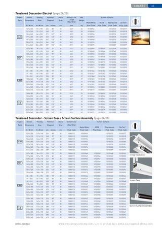 charts 65
www.PROJECTASCREENS.COM • +31 (0) 495 580 840 • emea.sales@milestone.com
Tensioned Descender Electrol (page 24/25)
16:10
129 x 200 119 x 190 224 88 30 10800111 10105954 10105572 10105577
141 x 220 131 x 210 248 97 30 10800112 10105955 10105573 10105578
154 x 240 144 x 230 271 107 30 10800113 10105956 10105574 10105579
179 x 280 169 x 270 318 125 30 10800114 10105957 10105575 10105580
191 x 300 181 x 290 342 135 30 10800115 10105958 10105576 10105581
204 x 320 194 x 310 366 144 30 10800123 10105074 10105088 10105096
216 x 340 206 x 330 389 153 30 10800124 10105075 10105089 10105097
16:9
102 x 180 98 x 170 193 76 30 10800110 10105948 10105965 10105548 10105554
117 x 200 107 x 190 218 86 30 10800111 10105949 10105966 10105549 10105555
128 x 220 118 x 210 241 95 30 10800112 10105950 10105967 10105550 10105556
139 x 240 129 x 230 264 104 30 10800113 10105951 10105968 10105551 10105557
162 x 280 152 x 270 310 122 30 10800114 10105952 10105969 10105552 10105558
173 x 300 163 x 290 333 131 30 10800115 10105953 10105970 10105553 10105559
184 x 320 174 x 310 356 140 30 10800123 10105072 10105080 10105086 10105094
196 x 340 186 x 330 379 149 30 10800124 10105073 10105081 10105087 10105095
2.35:1
82 x 180 72 x 170 185 73 30 10800110 10105346 10105352 10105560 10105566
91 x 200 81 x 190 207 81 30 10800111 10105347 10105353 10105561 10105567
99 x 220 89 x 210 228 90 30 10800112 10105348 10105354 10105562 10105568
108 x 240 98 x 230 250 98 30 10800113 10105349 10105355 10105563 10105569
125 x 280 115 x 270 293 115 30 10800114 10105350 10105356 10105564 10105570
133 x 300 123 x 290 315 124 30 10800115 10105351 10105357 10105565 10105571
142 x 320 132 x 310 337 133 30 10800123 10105076 10105082 10105090 10105098
150 x 340 140 x 330 359 141 30 10800124 10105077 10105083 10105091 10105099
4:3
138 x 180 128 x 170 210 83 30 10800110 10105942 10105959 10105536 10105542
153 x 200 143 x 190 238 94 30 10800111 10105943 10105960 10105537 10105543
168 x 220 158 x 210 263 103 30 10800112 10105944 10105961 10105538 10105544
183 x 240 173 x 230 288 113 30 10800113 10105945 10105962 10105539 10105545
213 x 280 203 x 270 338 133 30 10800114 10105946 10105963 10105540 10105546
228 x 300 218 x 290 363 143 30 10800115 10105947 10105964 10105541 10105547
243 x 320 233 x 310 388 153 30 10800123 10105070 10105078 10105084 10105092
258 x 340 248 x 330 413 163 30 10800124 10105071 10105079 10105085 10105093
Aspect
Ratio
Overall
Dimensions
Viewing
Area
Nominal
Diagonal
Black
Drop
Screen Case
(RAL 9016)
Screen Surfaces
Matte White HCCV Pearlescent Da-Tex®
H x W cm H x W cm cm inches cm Prod. Code Prod. Code Prod. Code Prod. Code Prod. Code
Tensioned Descender - Screen Case / Screen Surface Assembly (page 24/25)
16:10
129 x 200 119 x 190 224 88 30 2431 26 10100954 10102572 10102577
141 x 220 131 x 210 248 97 30 2651 28 10100955 10102573 10102578
154 x 240 144 x 230 271 107 30 2819 30 10100956 10102574 10102579
179 x 280 169 x 270 318 125 30 3253 34 10100957 10102575 10102580
191 x 300 181 x 290 342 135 30 3471 37 10100958 10102576 10102581
204 x 320 194 x 310 366 144 30 3691 38 10103074 10103088 10103096
216 x 340 206 x 330 389 153 30 3911 40 10103075 10103089 10103097
16:9
102 x 180 96 x 170 193 76 30 2212 23 10100948 10100965 10102548 10102554
117 x 200 107 x 190 218 86 30 2431 25 10100949 10100966 10102549 10102555
128 x 220 118 x 210 241 95 30 2651 27 10100950 10100967 10102550 10102556
139 x 240 129 x 230 264 104 30 2819 29 10100951 10100968 10102551 10102557
162 x 280 152 x 270 310 122 30 3253 33 10100952 10100969 10102552 10102558
173 x 300 163 x 290 333 131 30 3471 36 10100953 10100970 10102553 10102559
184 x 320 174 x 310 356 140 30 3691 37 10103072 10103080 10103086 10103094
196 x 340 186 x 330 379 149 30 3911 39 10103073 10103081 10103087 10103095
2.35:1
82 x 180 72 x 170 185 73 30 2212 23 10101346 10101352 10102560 10102566
91 x 200 81 x 190 207 81 30 2431 25 10101347 10101353 10102561 10102567
99 x 220 89 x 210 228 90 30 2651 27 10101348 10101354 10102562 10102568
108 x 240 98 x 230 250 98 30 2819 29 10101349 10101355 10102563 10102569
125 x 280 115 x 270 293 115 30 3253 33 10101350 10101356 10102564 10102570
133 x 300 123 x 290 315 124 30 3471 36 10101351 10101357 10102565 10102571
142 x 320 132 x 310 337 133 30 3691 37 10103076 10103082 10103090 10103098
150 x 340 140 x 330 359 141 30 3911 39 10103077 10103083 10103091 10103099
4:3
138 x 180 128 x 170 210 83 30 2212 25 10100942 10100959 10102536 10102542
153 x 200 143 x 190 238 94 30 2431 27 10100943 10100960 10102537 10102543
168 x 220 158 x 210 263 103 30 2651 30 10100944 10100961 10102538 10102544
183 x 240 173 x 230 288 113 30 2819 32 10100945 10100962 10102539 10102545
213 x 280 203 x 270 338 133 30 3253 36 10100946 10100963 10102540 10102546
228 x 300 218 x 290 363 143 30 3471 39 10100947 10100964 10102541 10102547
243 x 320 233 x 310 388 153 30 3691 40 10103070 10103078 10103084 10103092
258 x 340 248 x 330 413 163 30 3911 43 10103071 10103079 10103085 10103093
Aspect
Ratio
Overall
Dimensions
Viewing
Area
Nominal
Diagonal
Black
Drop
Overall Case
Length
(RAL 9016)
Net
Weight
Screen Surfaces
Matte White HCCV Pearlescent Da-Tex®
H x W cm H x W cm cm inches cm mm kg Prod. Code Prod. Code Prod. Code Prod. Code
Screen Surface Assembly
Screen Case
2-Step Installation
 